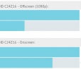 Testes revelam que o iPhone 5S tem quase o dobro de desempenho gráfico em relação ao iPhone 5