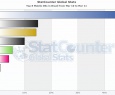 Symbian ainda domina no Brasil