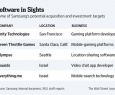 Samsung quer melhorar seu software com investimento bilionário